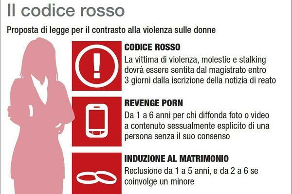 IL CODICE ROSSO